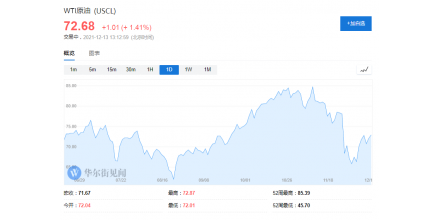 原油聯(lián)合拋儲(chǔ)“雷聲大雨點(diǎn)小”？美國本周采取行動(dòng)，其它國家尚未跟進(jìn)